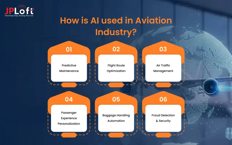 How AI is used in aviation